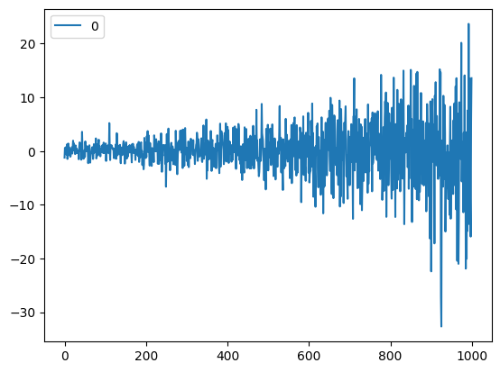 ../_images/elastic_noiser_exponential.png